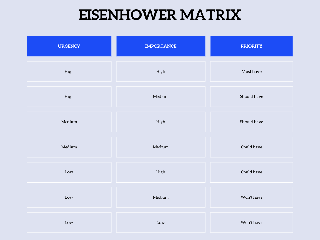 Eisenhower matrix